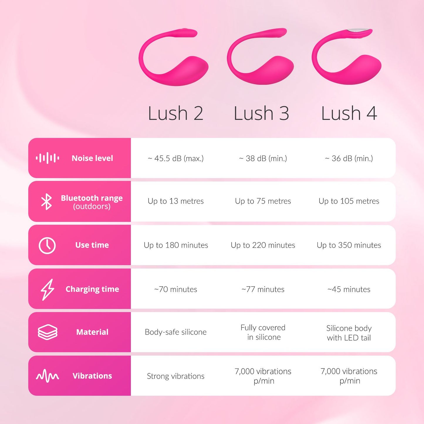 Lovense - Lush 2 Vibrating Egg