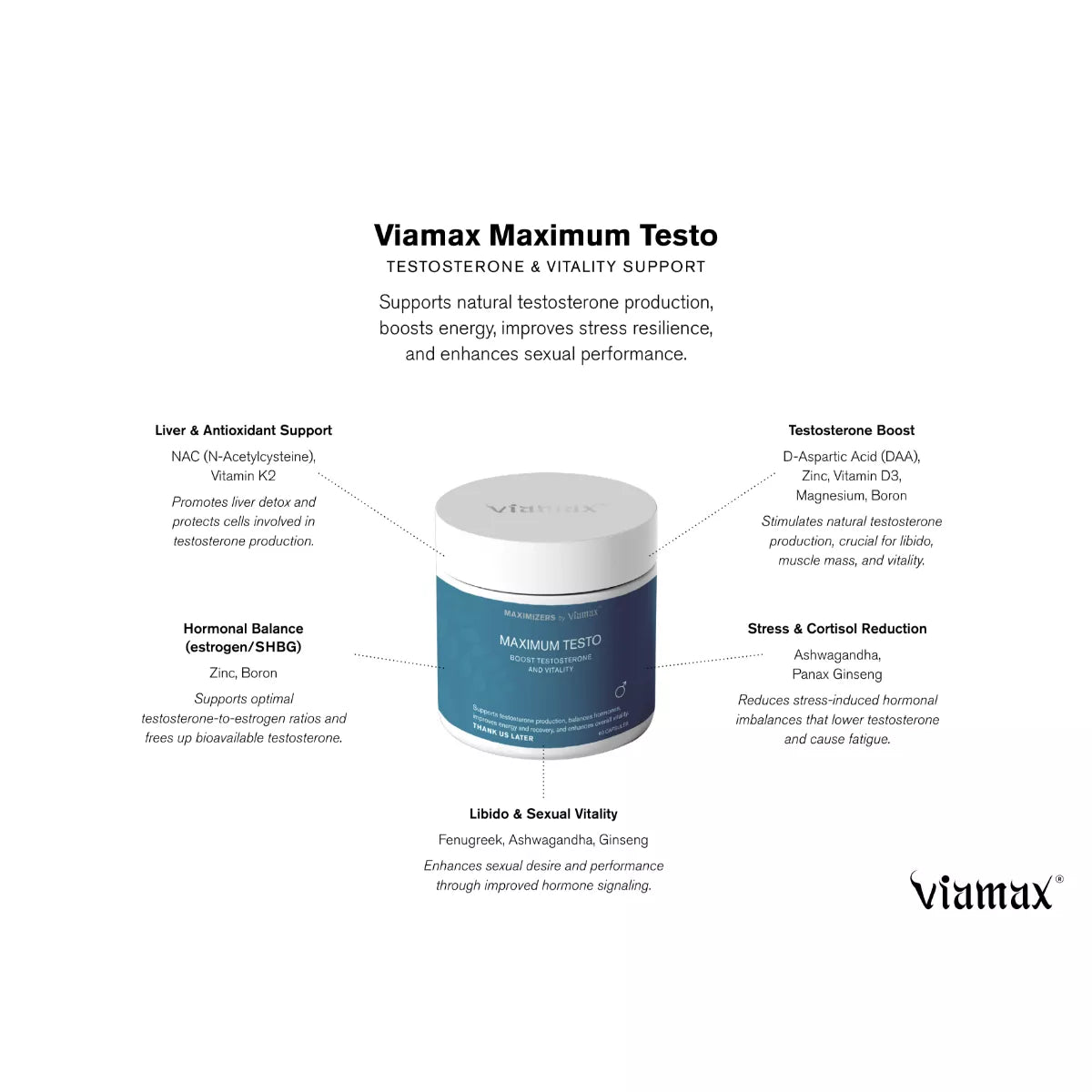 Maximizers by Viamax Maximum Testo 60 Capsules | Viamax