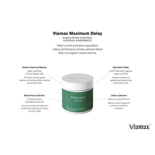 Maximizers by Viamax Maximum Delay 60 Capsules | Viamax