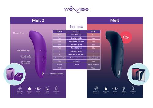 Melt 2 Pleasure Air Clitoral Stimulator | We-Vibe