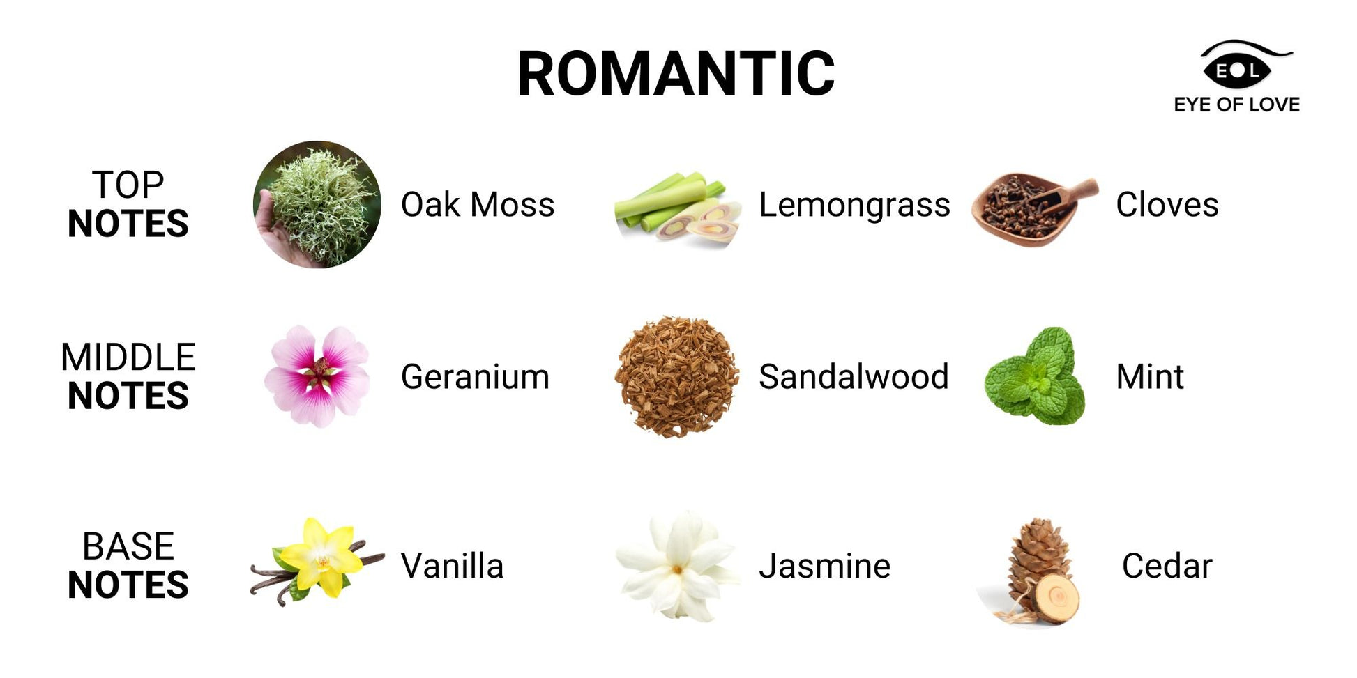 EOL Body Spray Romantic - 10 ml
