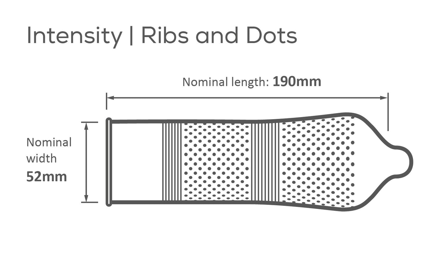 Pasante – Ribs & Dots Condoms – 12 pcs