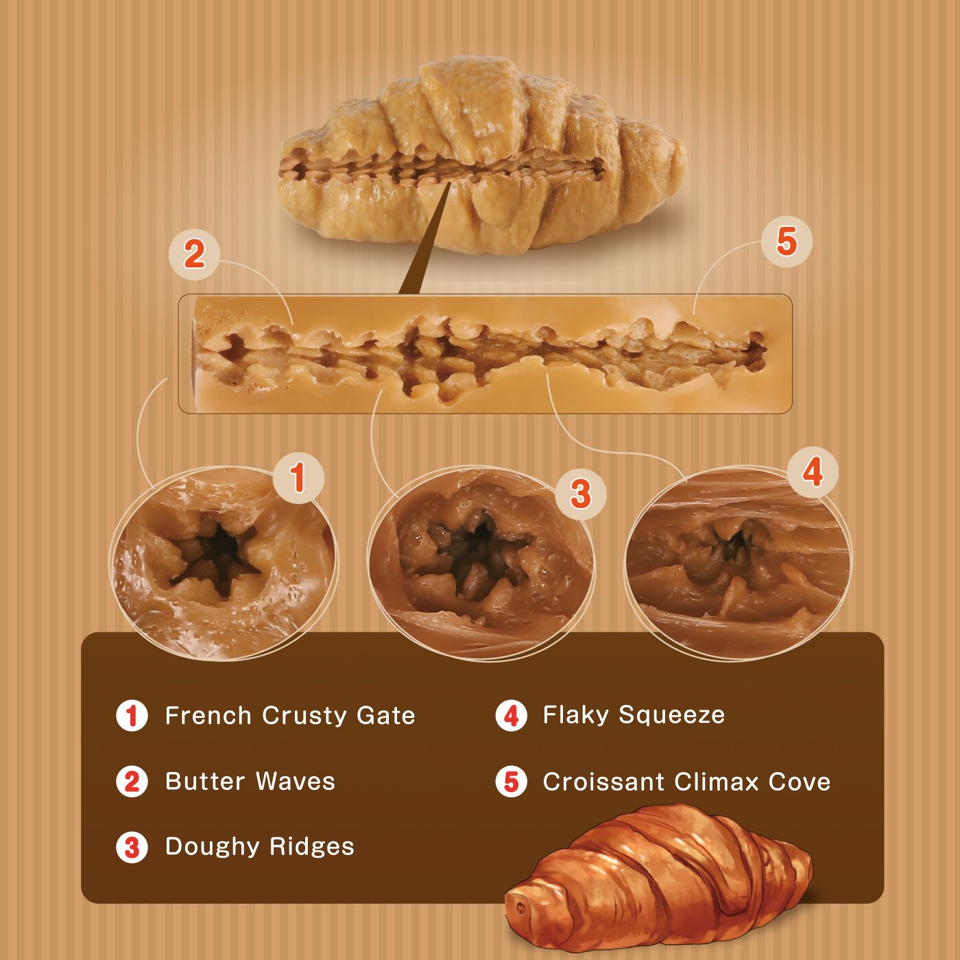 Seiraku Toys – Masturbador Pão do Êxtase – Croissant