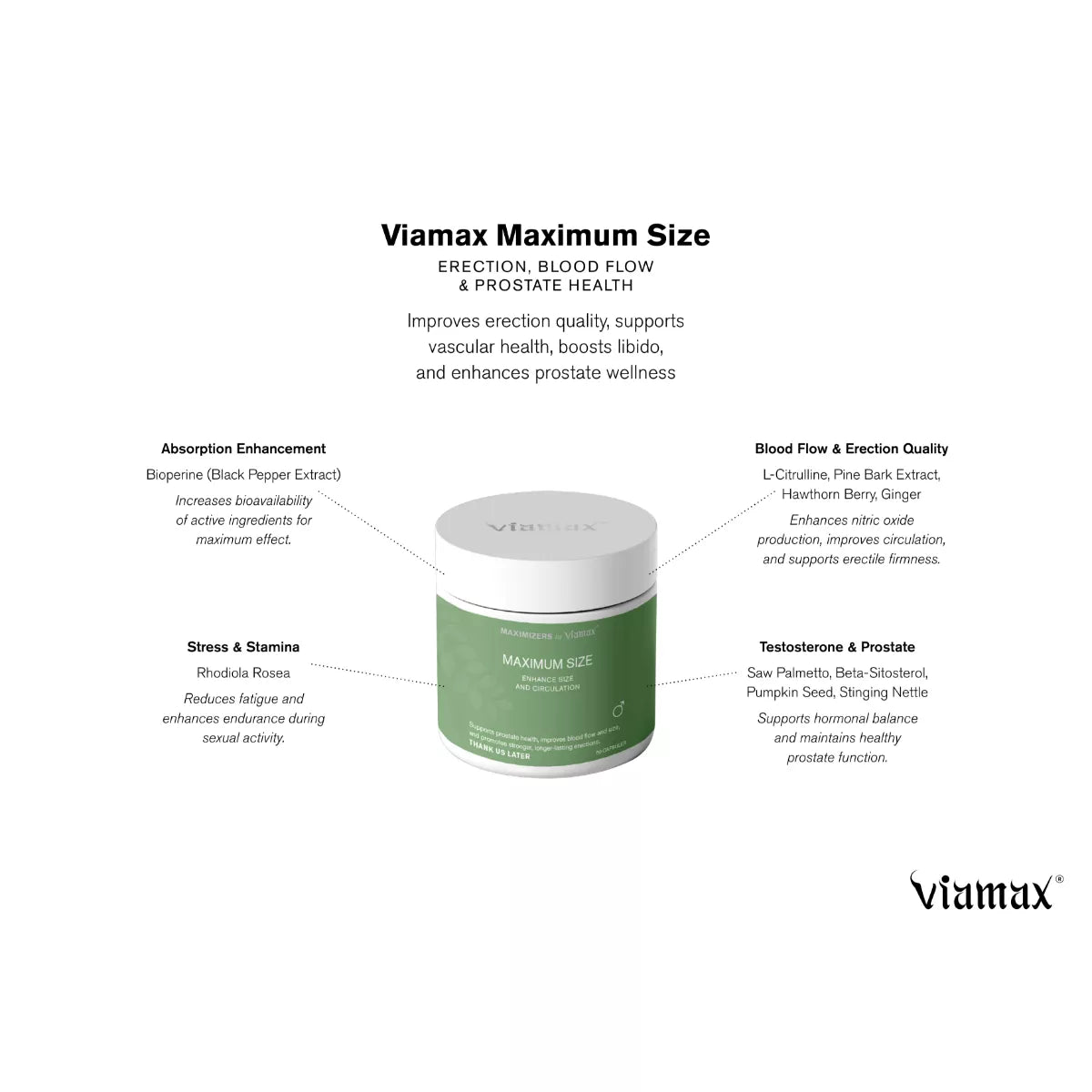 Maximizers by Viamax - Maximum Size - 60 Capsules